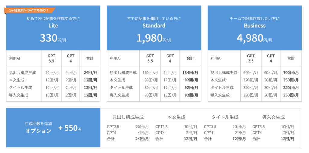 2.Blog Creatorのプランを選択する