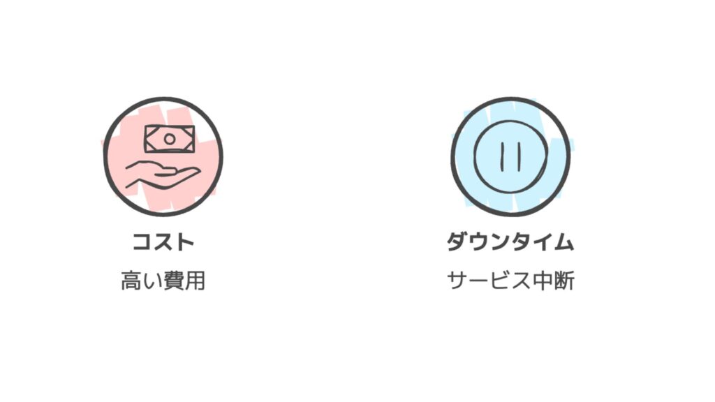 エックスサーバーを使う上でのデメリット