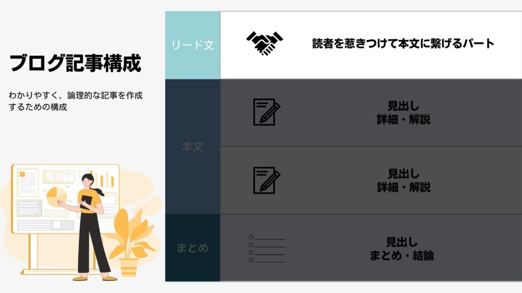 4.リード文でユーザーの心を動かせ！