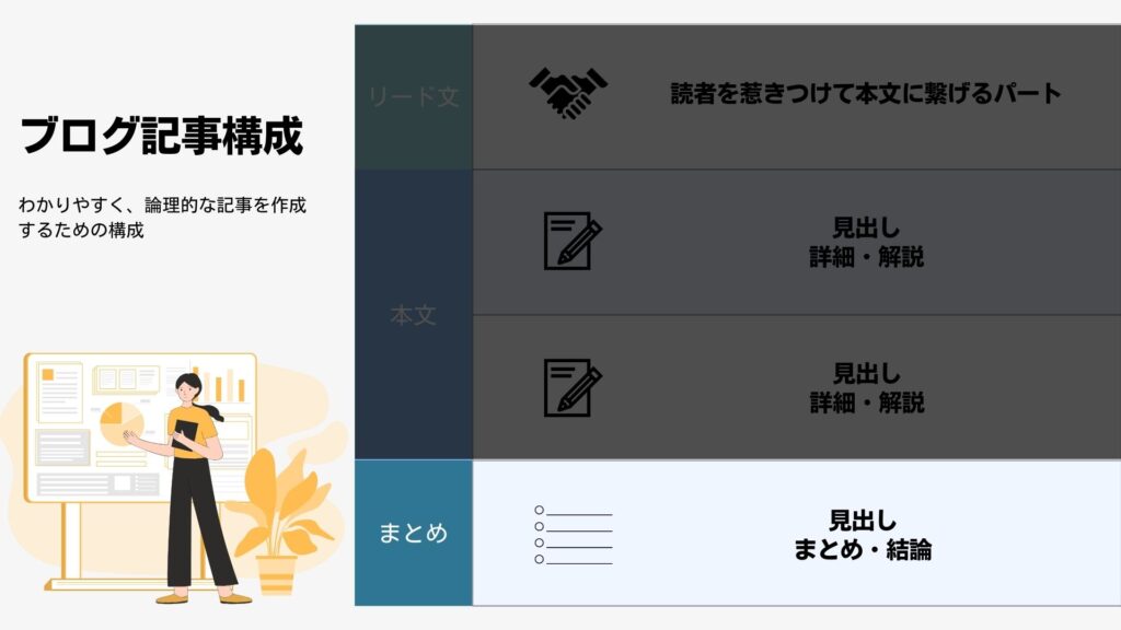 6.まとめで要点を伝えよ