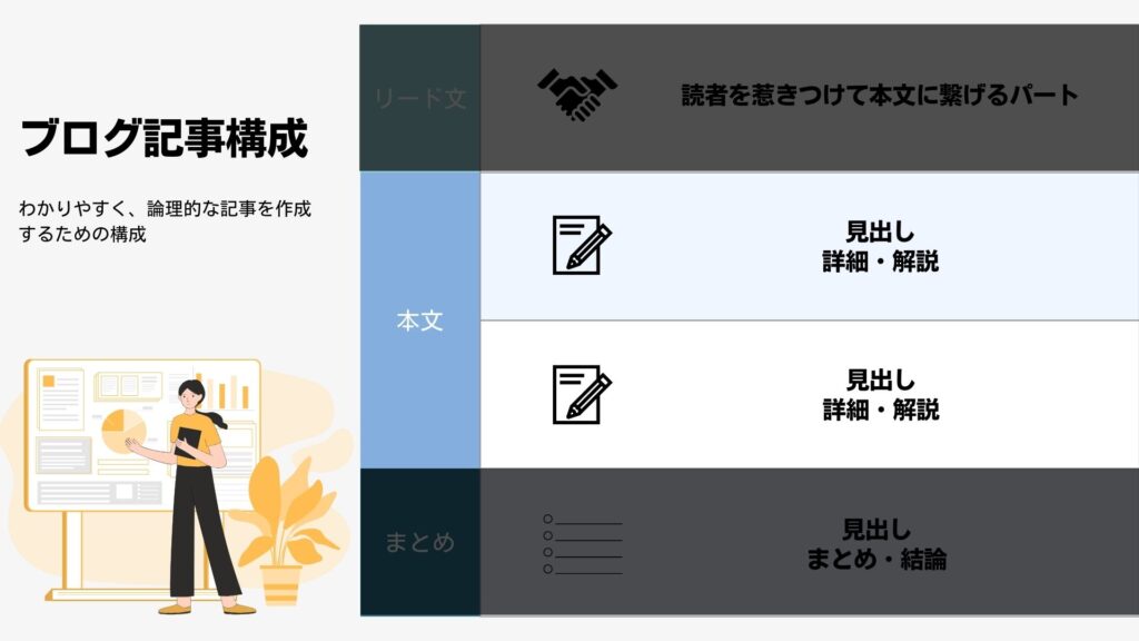 5.結論から先に伝えよ