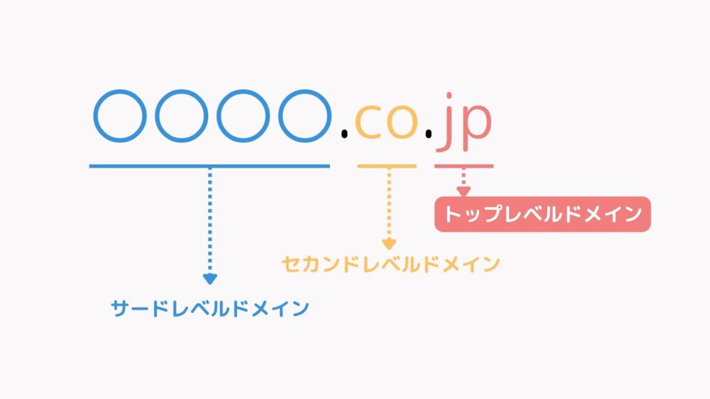 1.トップレベルドメインを決める