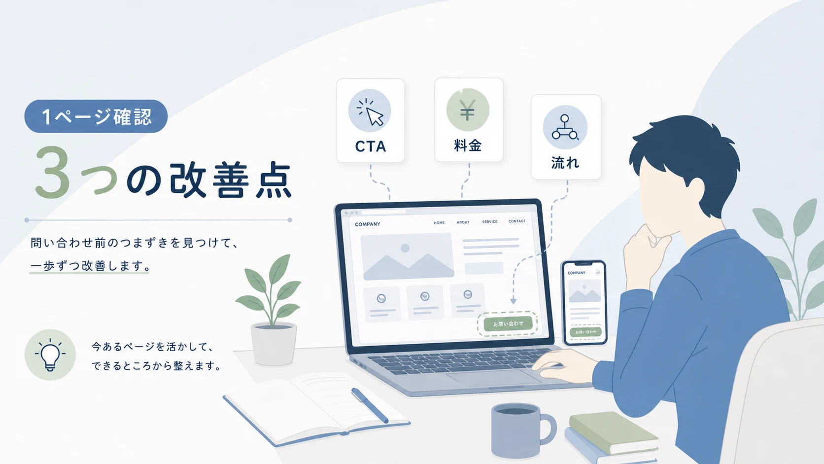ホームページの問い合わせ導線を整理するイメージ