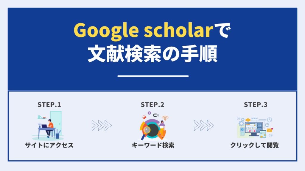 Google scholarで文献検索の手順