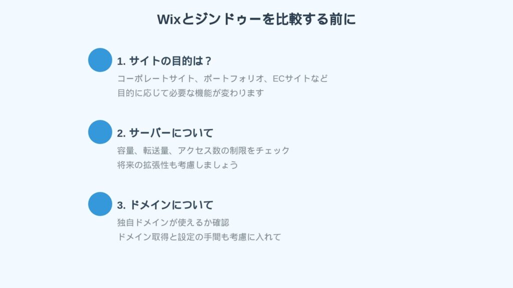 Wixとジンドゥーを比較する前に