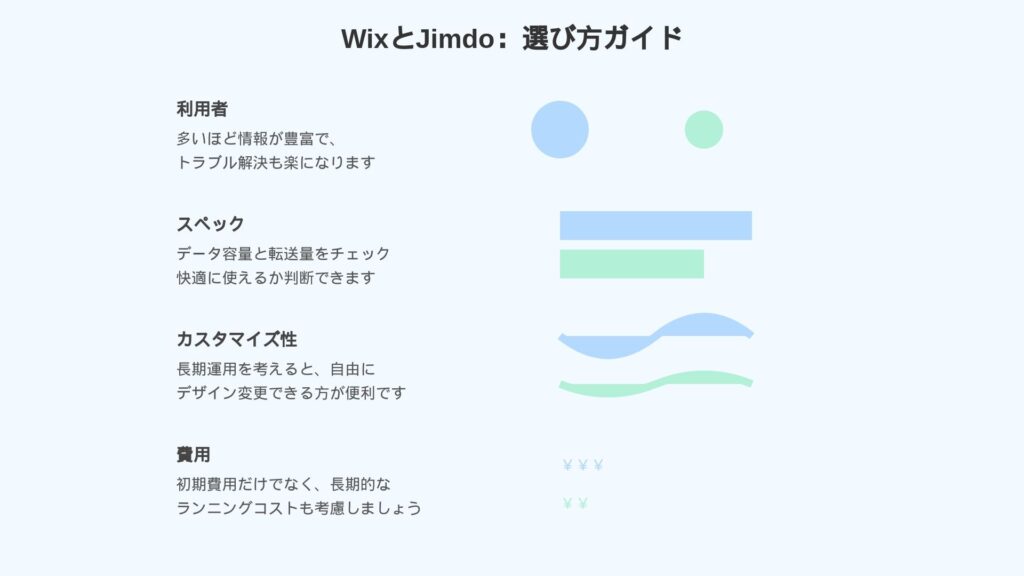 Wixとジンドゥーおすすめの選び方