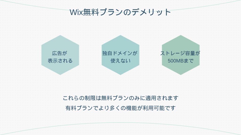 広告が表示される

独自ドメインが使えない

ストレージ容量が500MBまで