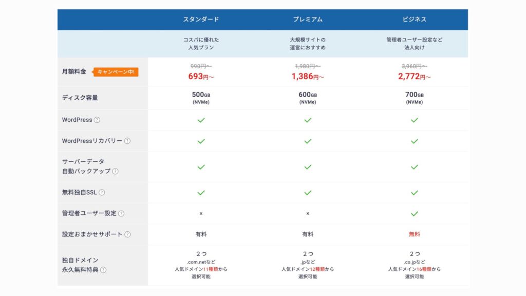 エックスサーバー料金プラン