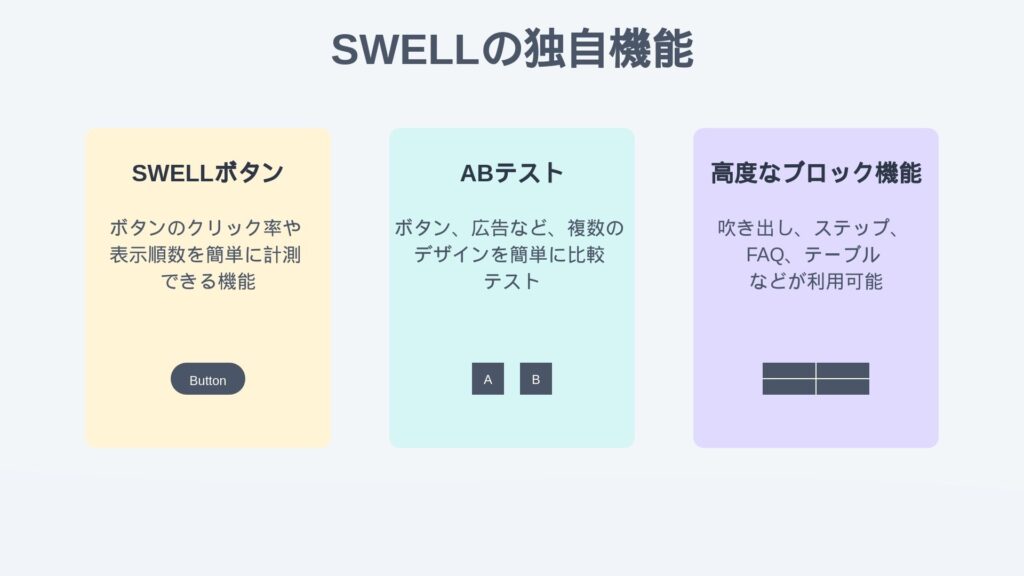 SWELLの独自機能