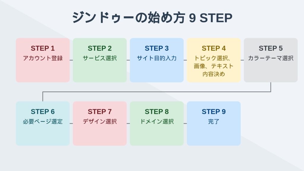 ジンドゥーの始め方9STEP