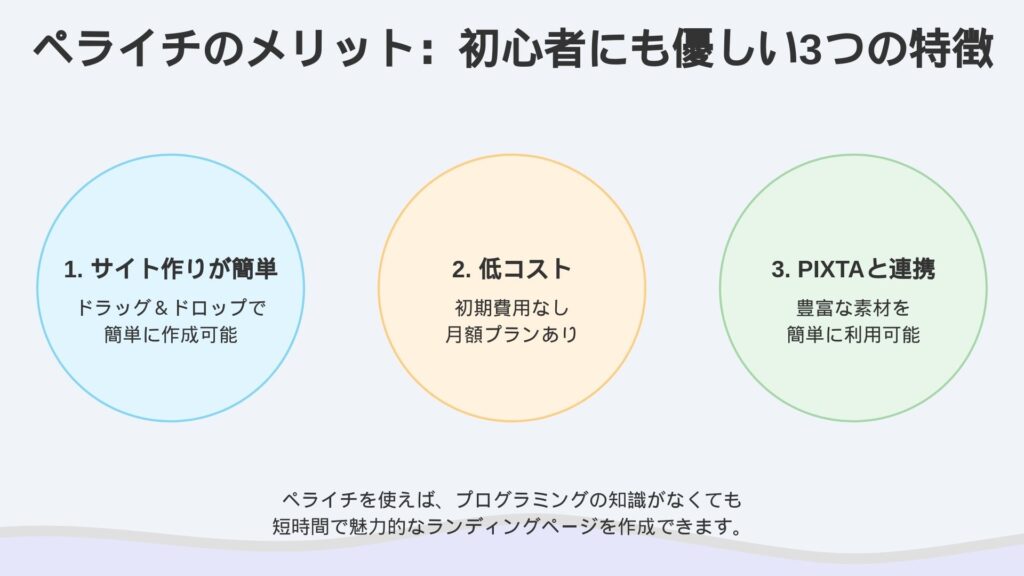 ペライチのメリット：初心者にも優しい３つの特徴