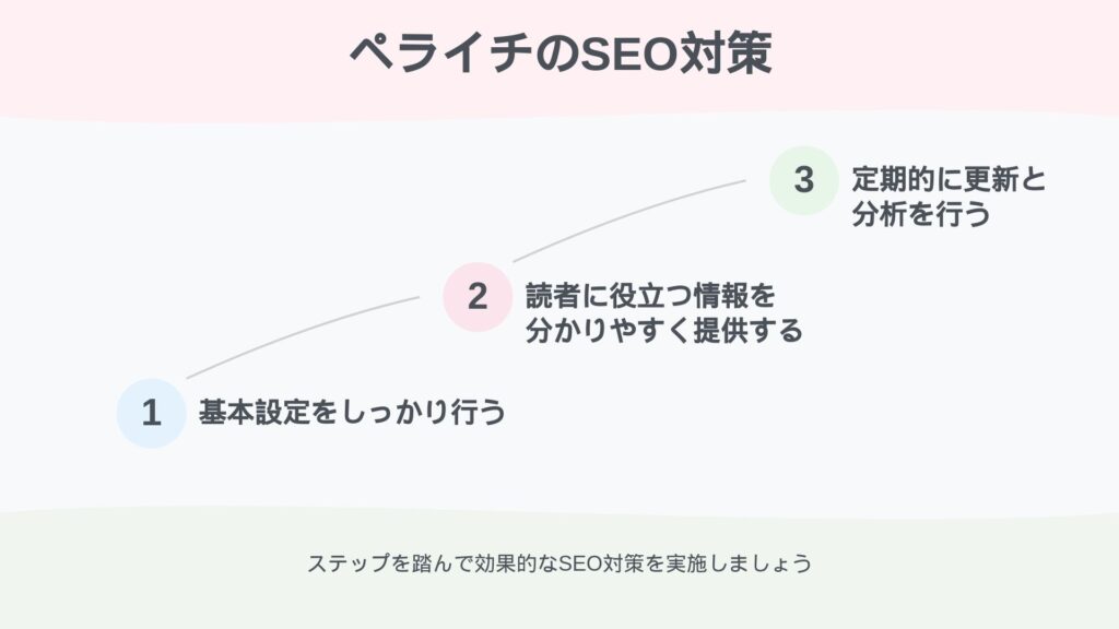 ペライチのSEO対策