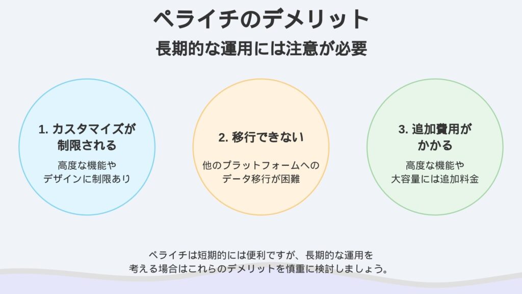 ペライチのデメリット：長期的な運用には注意が必要