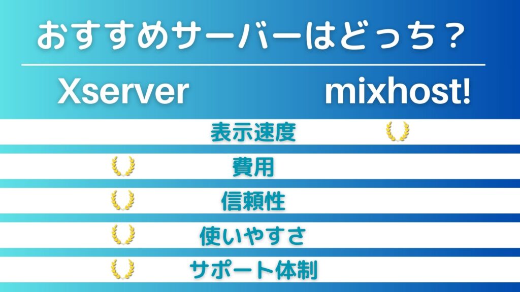 エックスサーバー　VS　mixhost　5つの比較