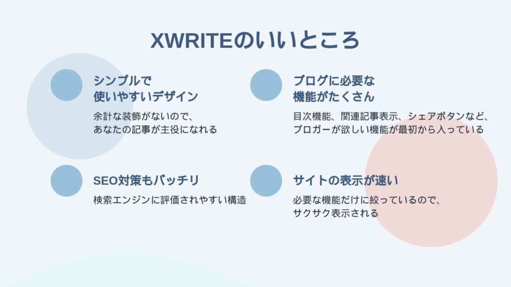 XWRITEのいいところ

シンプルで使いやすいデザイン
余計な装飾がないので、あなたの記事が主役になれるんです。

ブログに必要な機能がたくさん
目次機能、関連記事表示、シェアボタンなど、ブロガーが欲しい機能が最初から入ってます。

SEO対策もバッチリ
検索エンジンに評価されやすい構造になってるんです。

サイトの表示が速い
必要な機能だけに絞っているので、サクサク表示されます。