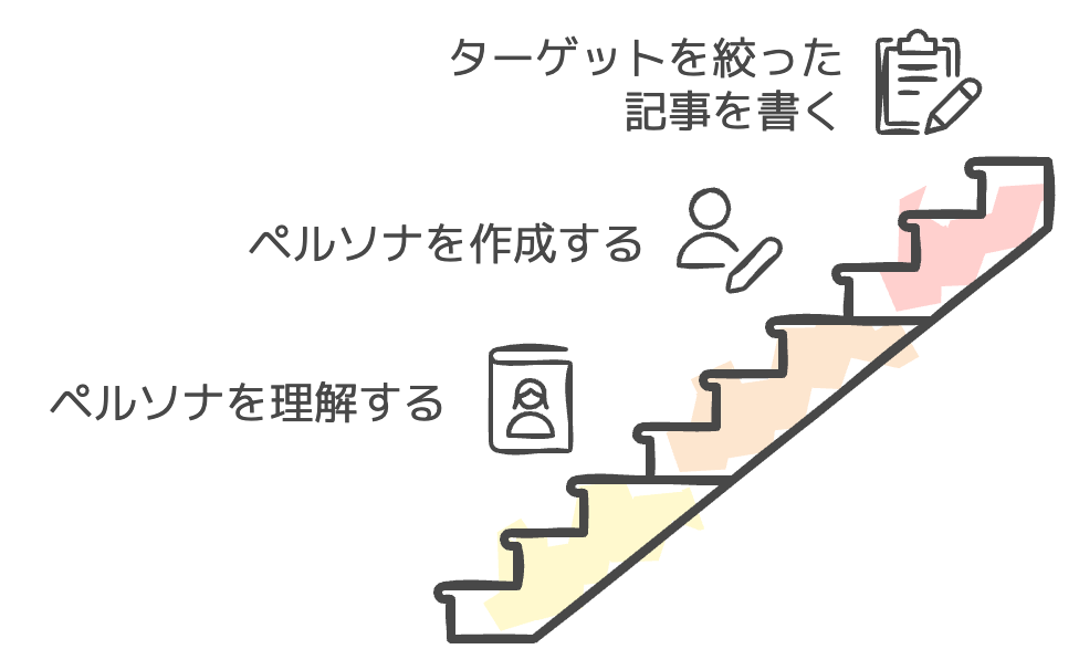 読者像を明確にしよう