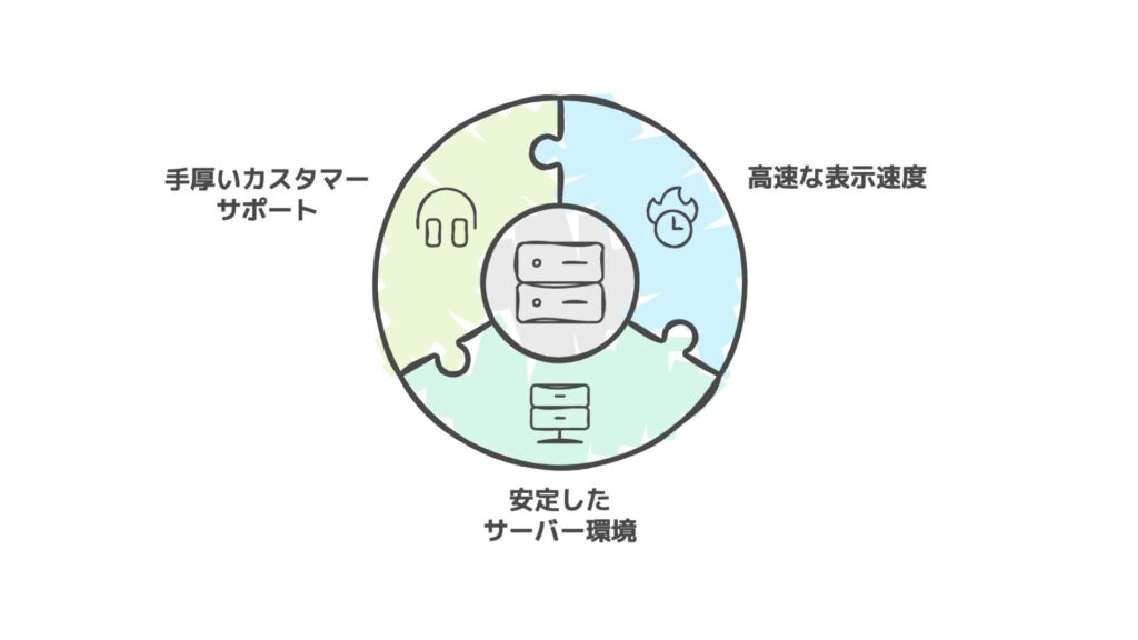 エックスサーバーの基本情報