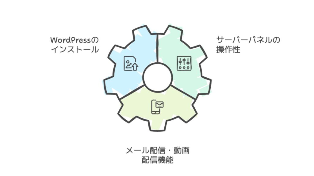 エックスサーバーの機能と使いやすさ