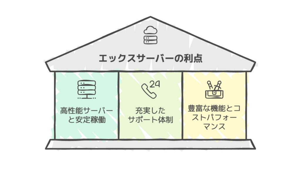 エックスサーバーを使うメリット