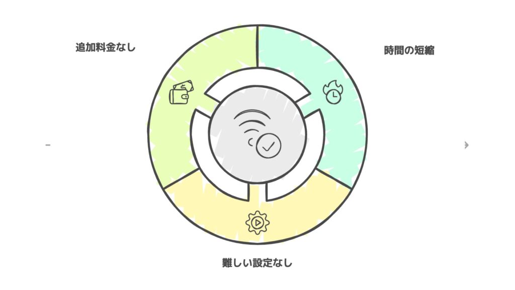 エックスサーバーWordPressクイックスタートメリット