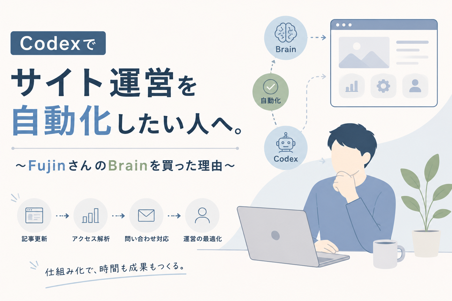 Codexでサイト運営を自動化したい人へ。~FujinさんのBrainを買った理由~