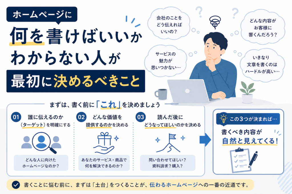 ホームページに何を書けばいいかわからない人が最初に決めるべきこと